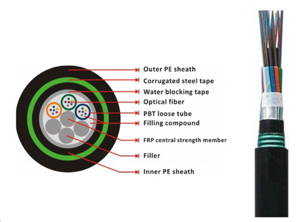 GYFTY53 Optical Fiber Cable